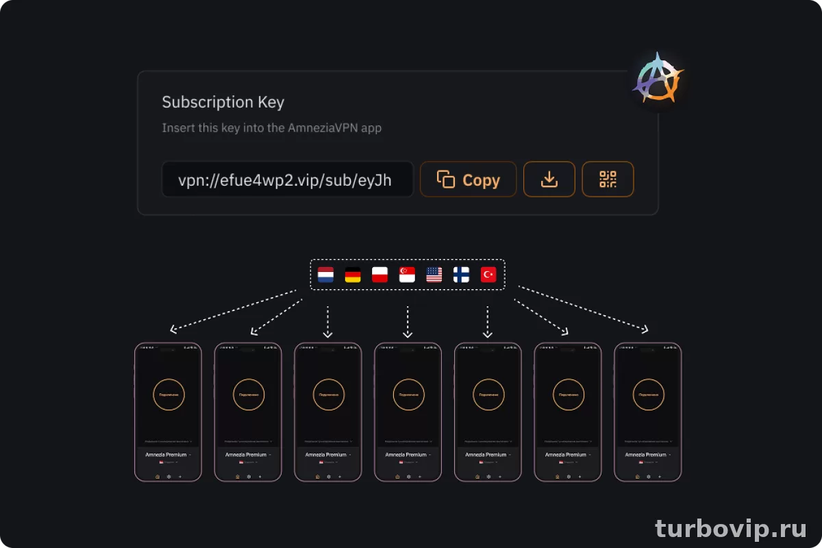 Amnezia VPN где взять ключ и конфигурацию, как добавить и что делать, если ключ не подходит