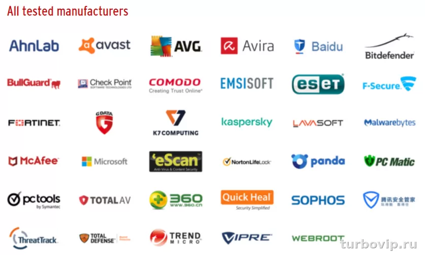 Топ недорогих антивирусов для ПК в России в 2026 году